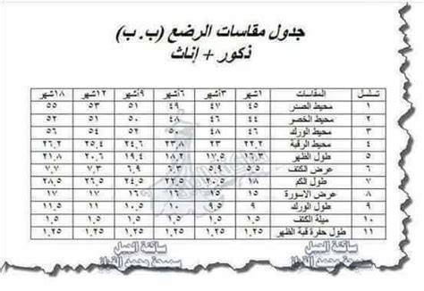 قياسات الجسم بالمتر ايميجز