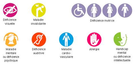 Accessibilité Handicap Formaposte Ile de France