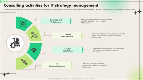 Strategy Consulting Powerpoint Ppt Template Bundles PPT Sample