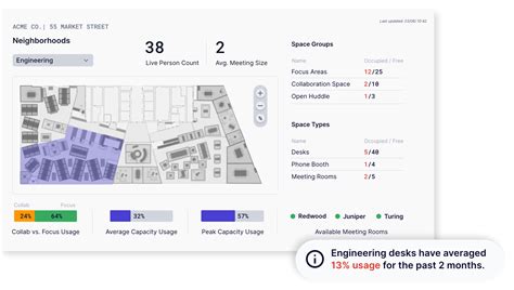 Neighborhood Planning Webinar Vergesense