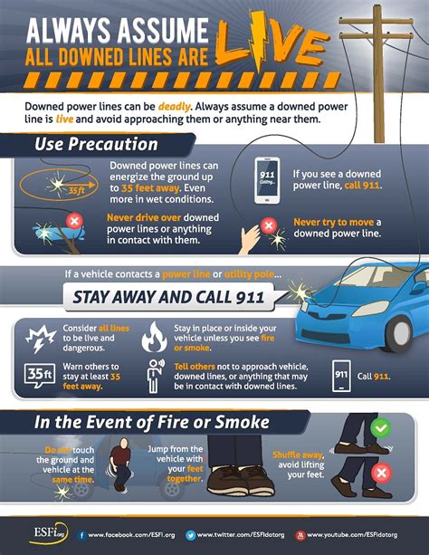 Electrical Safety Information Jump River Electric Cooperative