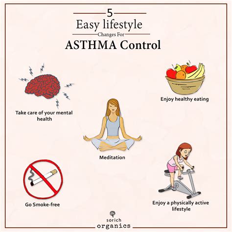 World Asthma Day Ms Ramaiah Memorial Hospital