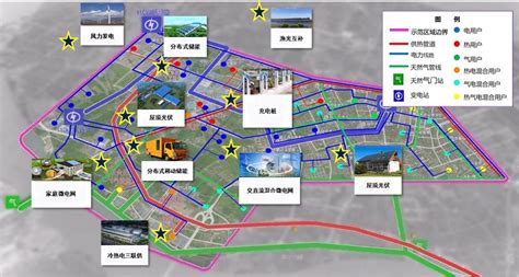 源网荷储一体化的市场探索与落地实践 知乎