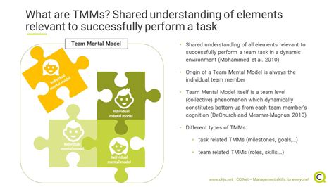 All On The Same Page How Team Mental Models Tmm Increase Team Performance Cq Net