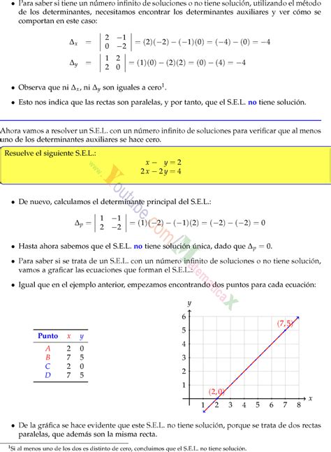 Sistema De Ecuaciones 2×2 Metodo Grafico Ejemplos Ejemplo Interesante