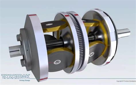 Torotrak全环形变速器 Torotraks Full Toroidal Variator哔哩哔哩bilibili