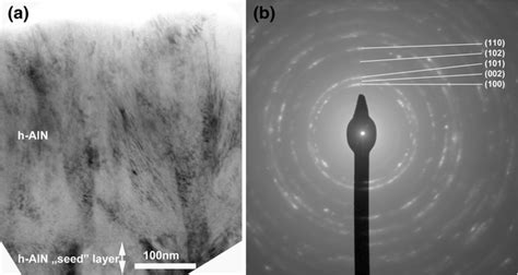 Cross Sectional Bf Tem Image A And The Saed Pattern B Of The Aln