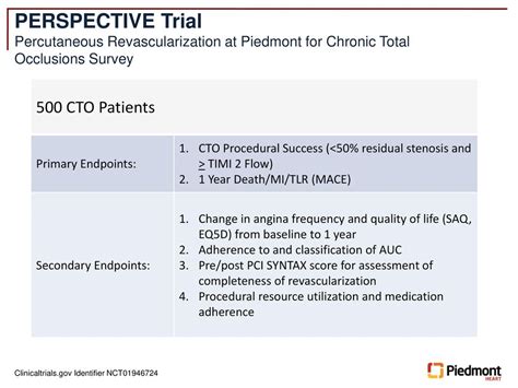 Contemporary Outcomes with Chronic Total Occlusion Revascularization ...