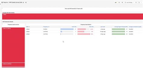 How OfficeExpert Helped Solve Hybrid Workplace Issues - panagenda ...