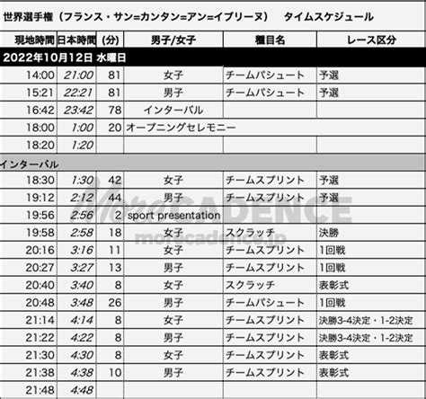 【写真ギャラリー】【日本時間入り】2022世界選手権トラック 大会タイムスケジュール／2022年10月12日〜15日・フランス