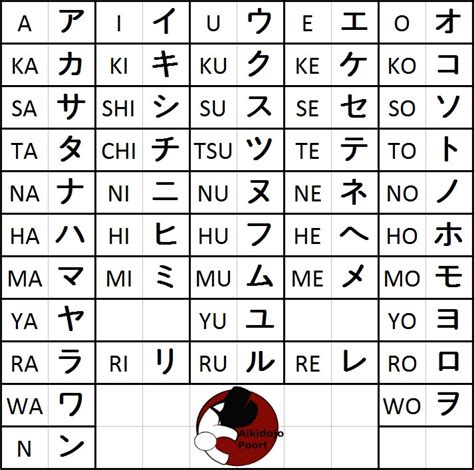 De Japanse Taal Het Schrift Aikidojo Poort