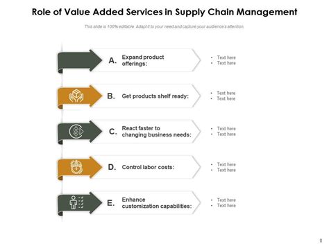 Value Added Service Communication Business Management Infrastructure