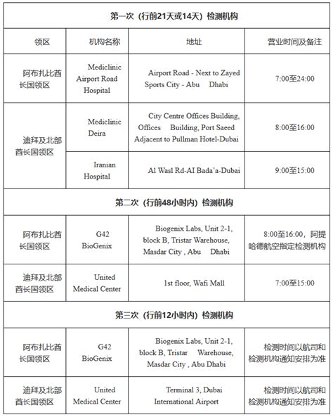 2025迪拜转机回国攻略（最新政策 流程 核酸检测 隔离 健康码申请 注意事项） Extrabux