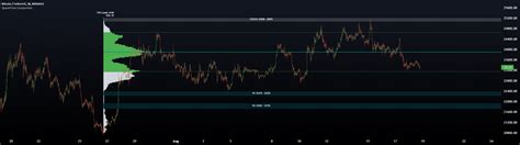 Spacetime Profile Composites Indicator By Spacemanbtc Tradingview