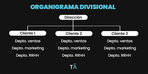 Organigrama de empresa Tipos beneficios y cómo implementarlo