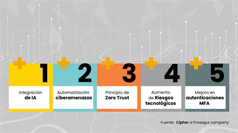 Cipher Identifica Las Tendencias De Ciberseguridad Que Marcar N