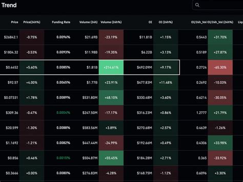 First Mover Americas Axie Infinity Rallies After Apple App Store Debut