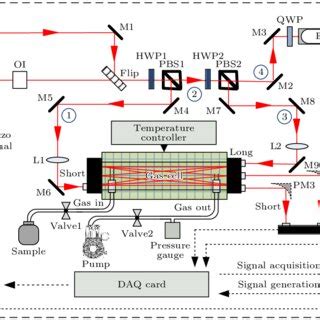 Sketch of the experimental setup. | Download Scientific Diagram 
