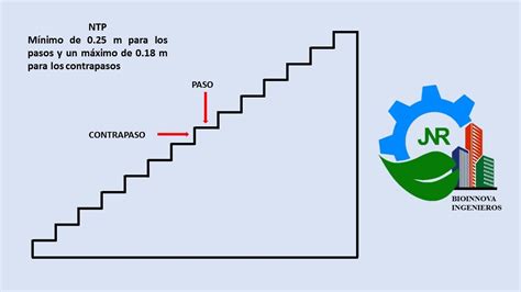 Impl Cito Arrojar Polvo En Los Ojos Verg Enza Calcular Pasos De