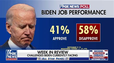 Special Report Breaks Down Challenges Biden Is Currently Facing Fox