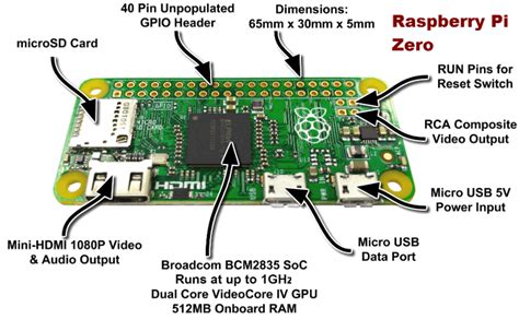 Raspberry Pi Zero India