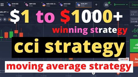 Iq Option Strategycci Indicator Moving Average Strategy Iq Optionbinary Options Trading