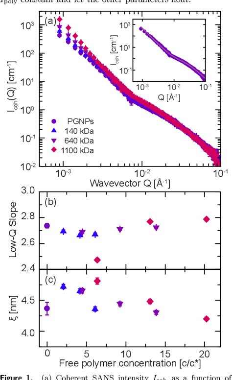 Figure From Soft Interactions Modify The Diffusive Dynamics Of