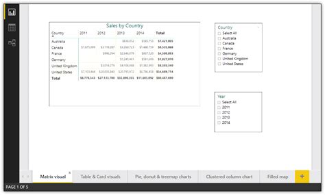 Power BI Introduction Publishing Reports To The Power BI Service