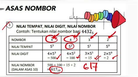 Nota Ringkas Asas Nombor Youtube