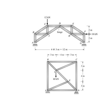 Solved For The Given Trusses Calculate The Forces At Each Chegg