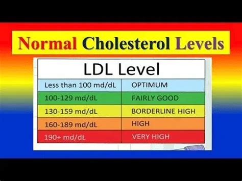 normal range  cholesterol levels credihealth