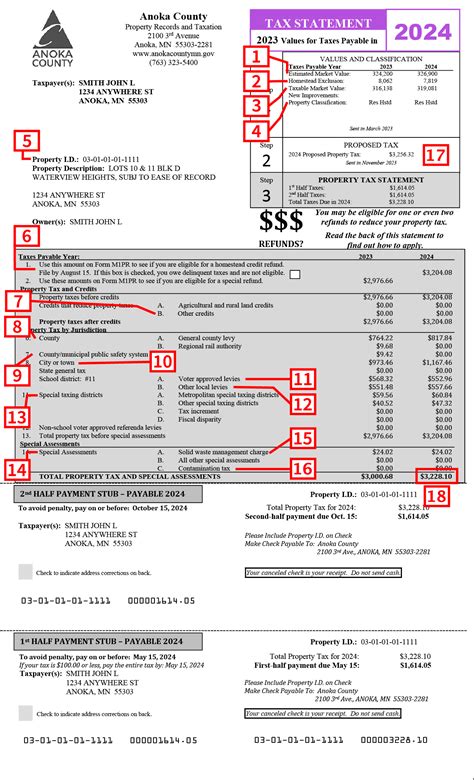 About Your Property Tax Statement Anoka County Mn Official Website