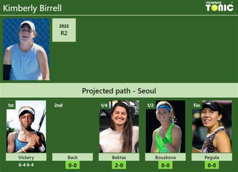 UPDATED R2 Prediction H2H Of Kimberly Birrell S Draw Vs Back