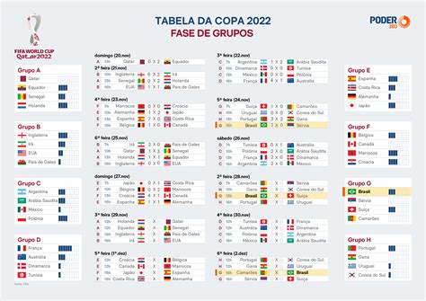 Seleção brasileira pode se classificar para as oitavas nesta 2ª