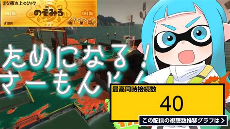 ライブ同時接続数グラフ『【参加型サーモンラン】参加者全員を上位5％に連れて行きたいバイトチームコンテスト！！！！【スプラトゥーン3