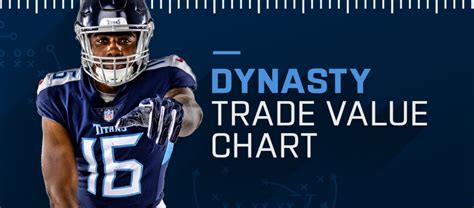 Trade Value Chart Fantasypros
