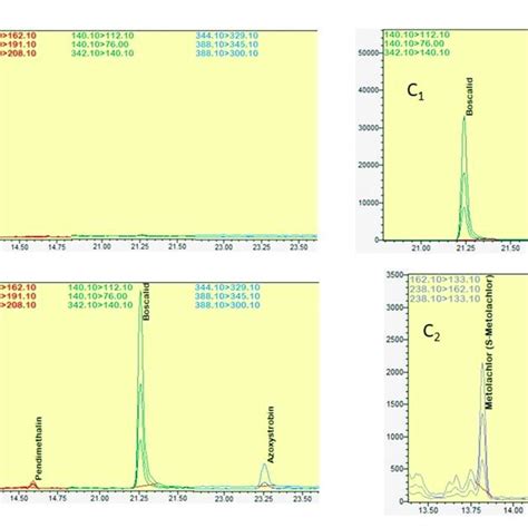 Detection Of S Metolachlor Pendimethalin Boscalid And Azoxystrobin In