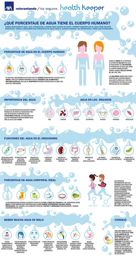 Qué porcentaje de agua tiene el cuerpo humano Axa