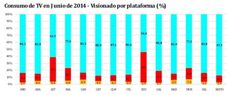 Espectro Para Radiodifusión Terrestre ¿hacia Dónde Vamos En Europa