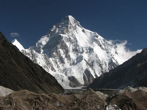 Famous: K2 Mountain Pakistan