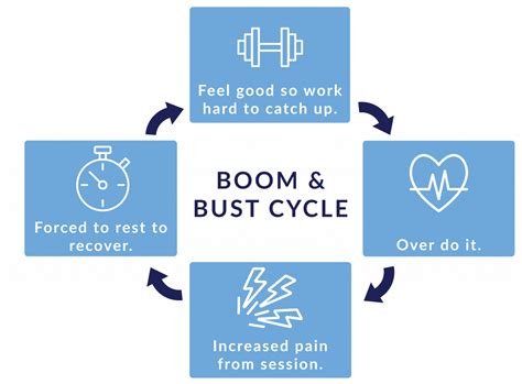 Boom And Bust Blog Pure Physiotherapy