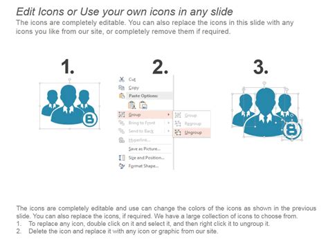 Combo Chart Ppt Powerpoint Presentation Infographic Template Deck