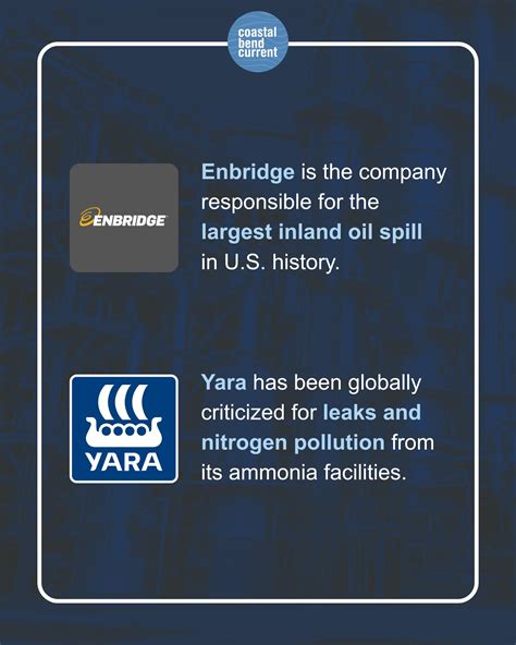 Coastal Bend Current