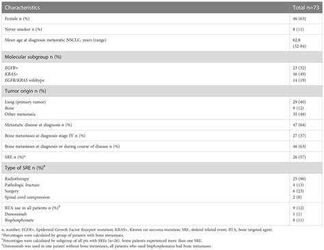 Frontiers Association Of Rankl And Egfr Gene Expression With Bone