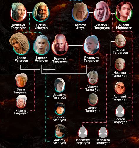 Cartel Del Rbol Geneal Gico Targaryen