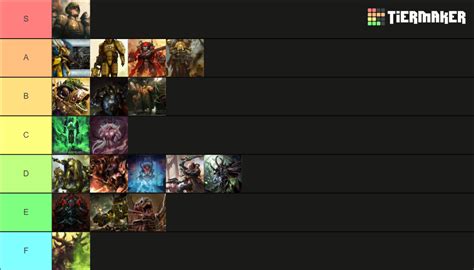 Warhammer 40k Faction Art 2 Tier List (Community Rankings) - TierMaker