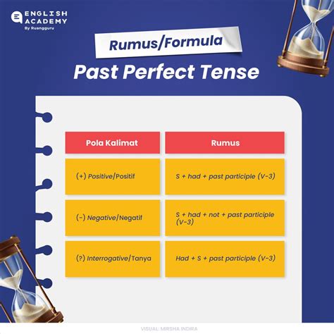 Contoh Past Perfect Tense Pengertian Rumus Lengkap Sexiz Pix