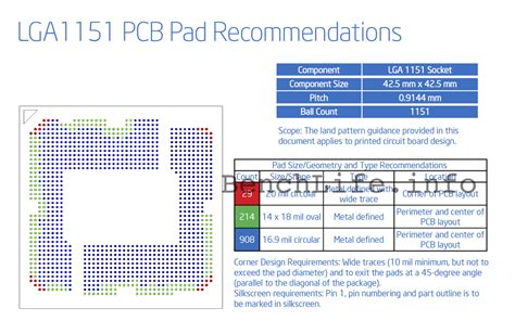 Intel LGA 1151 Official Specifications and Complete ASUS Z170 Lineup ...