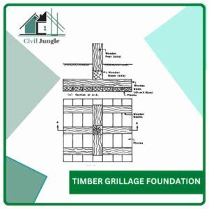 Grillage Foundation Types Of Grillage Foundation Features Of