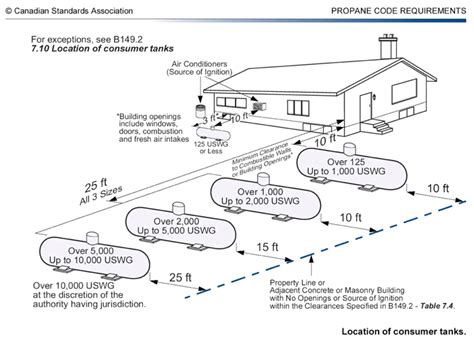 Propane Tank: Vertical Propane Tank Sizes